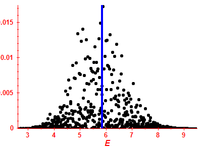 Strength function